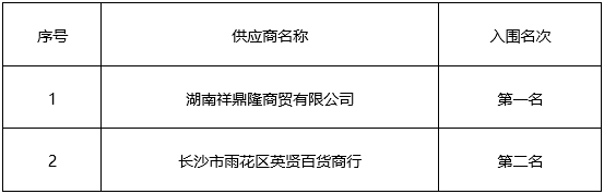 入围供应商.jpg