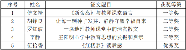 读书征文活动获奖名单.png