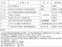 银河国际2019年上学期第七周工作安排