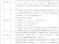 银河国际学生平安保险承保公司比选公告