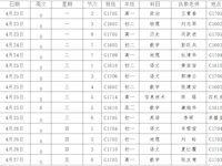 银河国际2018年上学期第八周听课安排