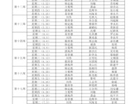 银河国际2018年上学期学生食堂缴费陪餐人员安排表（第10-19周）