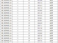 2020年招聘教师知识测验考室、座位号安排