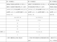 银河国际第一教学楼拆除重建项目工程咨询服务（工程监理+工程检测+工程监测）中标候选人公示