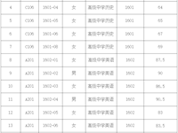 2021年银河国际引进人才知识测验成绩的公告