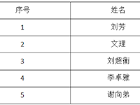 银河国际2021年度中小学一级教师、高级教师职称拟推荐人员名单公示