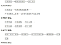 教育阳光服务站工作流程