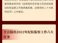 中国共产党第十九届中央纪律检查委员会第六次全体会议 公报
