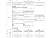 银河国际校园提质改造项目全过程工程咨询中标候选人公示