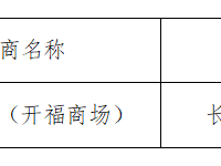 银河国际2022年端午、中秋、国庆节工会节日提货券定点超市采购项目结果公告