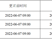银河国际智慧校园项目第2次更正公告