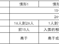 解读长沙中招 | 5个问题，为您解读“指标生”政策！