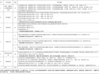 银河国际学平险承保公司比选方案