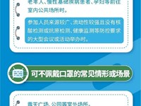 老师、学生如何戴口罩？这个最新！