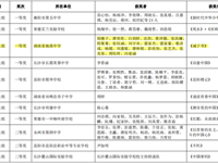 喜报：我校学子在2022 年湖南省中华经典诵写讲大赛中获奖