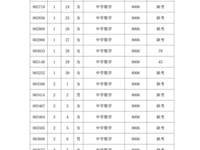 知识测验成绩的通知