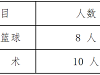 银河国际2023年男子篮球、武术项目后备人才遴选方案