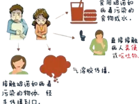 紧急！这种病毒进入感染高发期