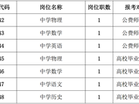 银河国际2024年公开招聘工作具体安排