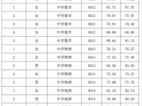 银河国际2024年第二轮公开招聘考核成绩的通知