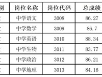 银河国际2024年第三轮公开招聘入围资格复审人员名单公告