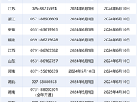 教育部和各省（区、市）开通2024年高考举报电话
