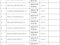 银河国际学生宿舍空气能热水器项目竞价终止公告