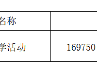 2024年银河国际“我的韶山行”红色研学承办机构中选公示