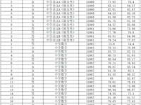 2025年长沙市教育局所属事业单位公开招聘教职工银河国际考核成绩的通知