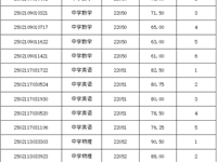 关于2025年长沙市教育局所属事业单位第二轮公开招聘教职工入围考核人员名单的公告（银河国际）
